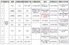 中央空调清洗杀菌处理方法 中央空调水系统清洗步骤
