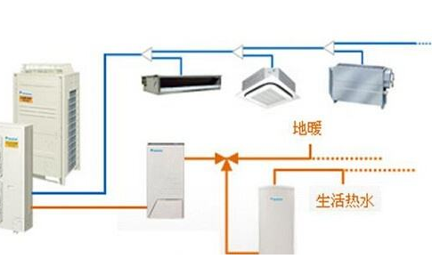 中央空调循环水处理之采暖水处理流畅方法及原